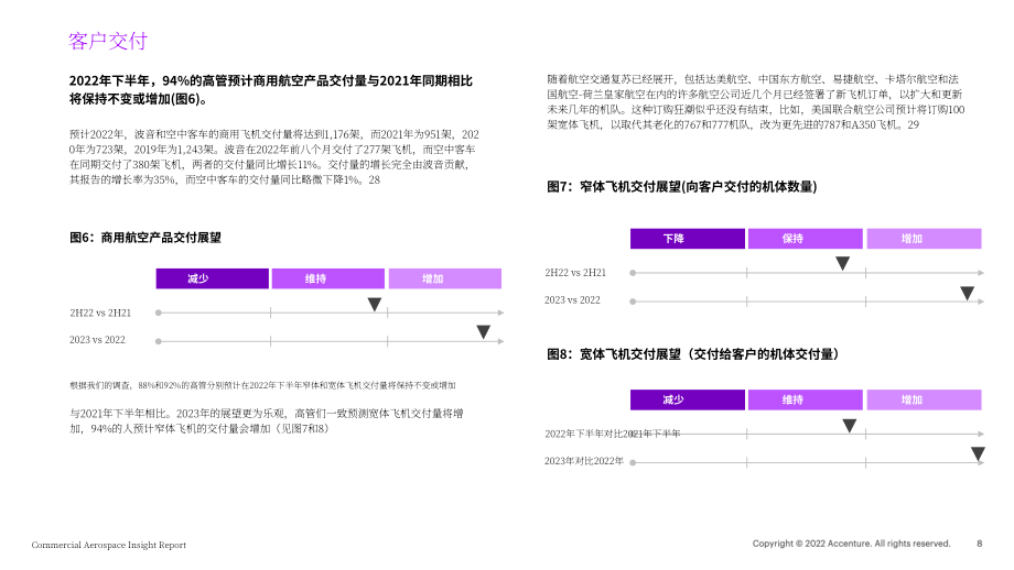 埃森哲（Accenture）：2022年商業航空行業洞察報告（英文版）（22頁）.pdf_第8頁