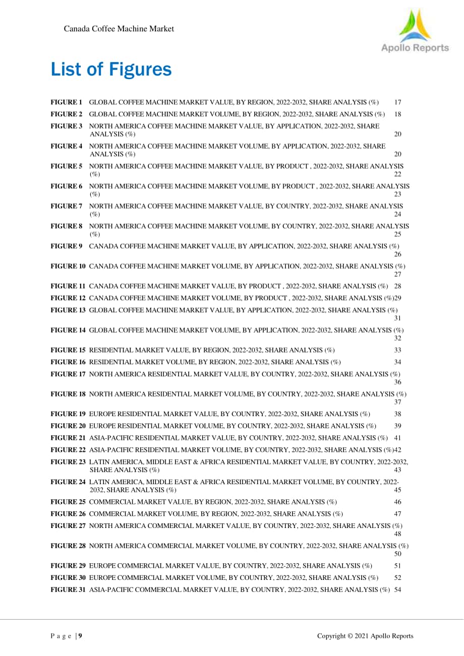 加拿大及全球咖啡機市場分析報告（英文版）（111頁）.pdf_第9頁