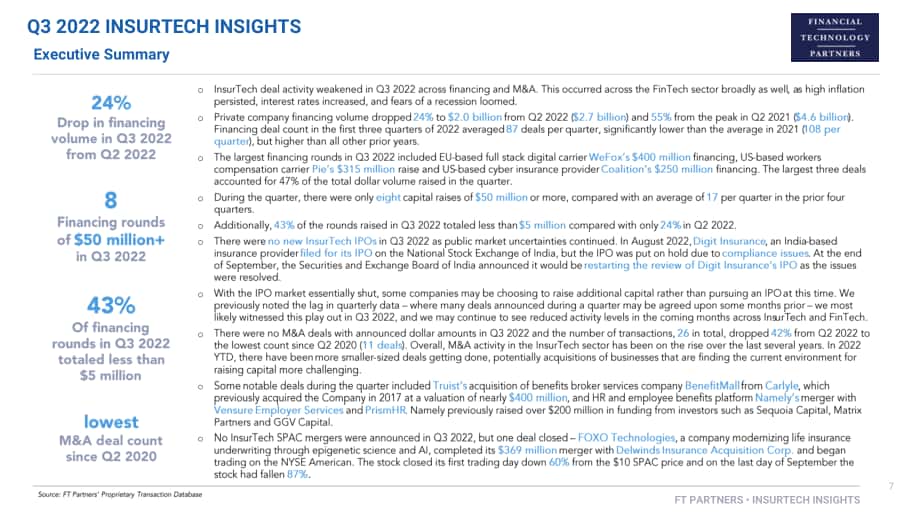 FT Partners：2022年第三季度保險科技洞察報告（英文版）（57頁）.pdf_第7頁
