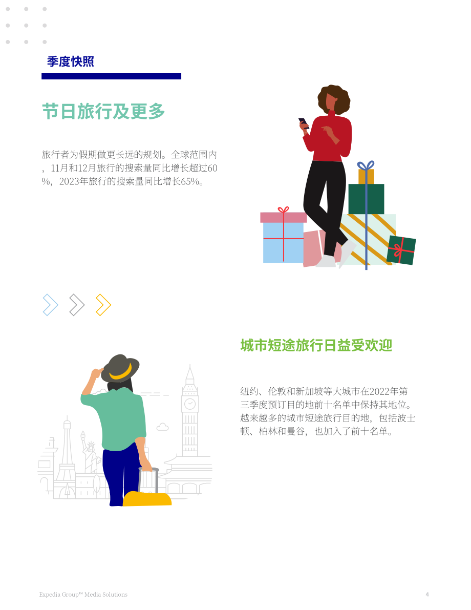 Expedia Group：2022年第四季度旅游業洞察報告（英文版）（25頁）.pdf_第4頁