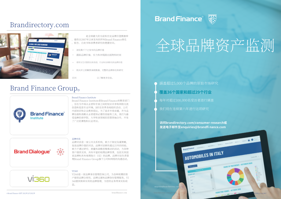 品牌金融（Brand Finance）：2022年全球無形資產報告（英文版）（21頁）.pdf_第4頁