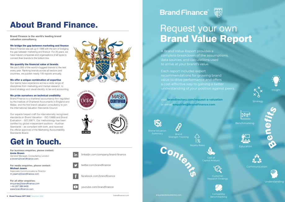 品牌金融（Brand Finance）：2022年全球無形資產報告（英文版）（21頁）.pdf_第3頁