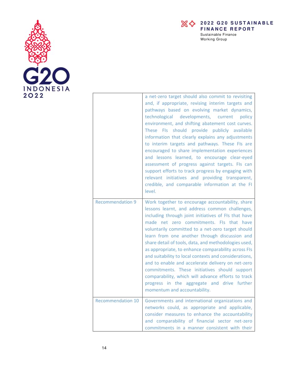 二十國集團（G20）：2022年G20可持續金融報告（英文版）（123頁）.pdf_第14頁