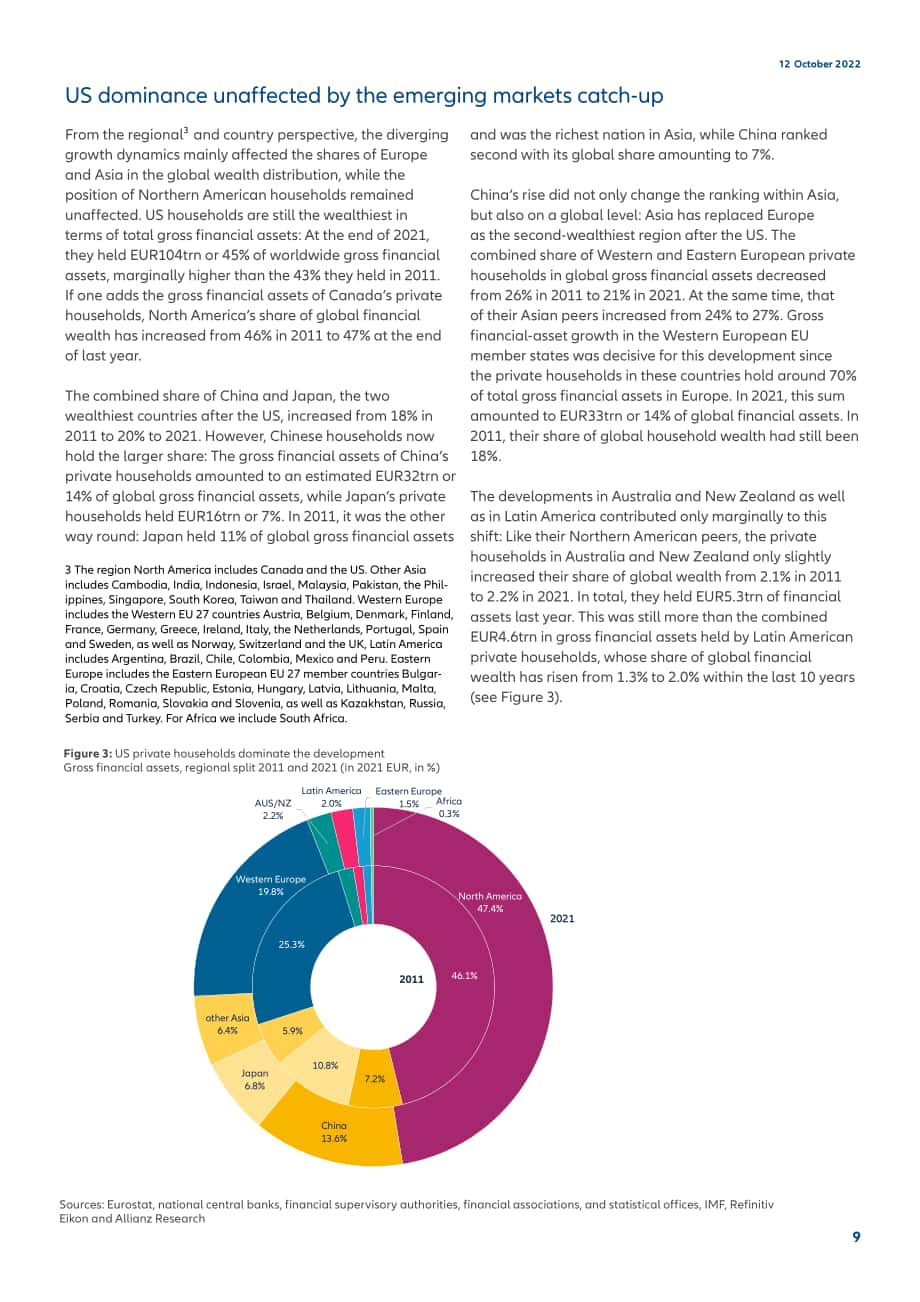 安聯(lián)保險集團（Allianz）：2022年全球財富報告（英文版）（62頁）.pdf_第9頁