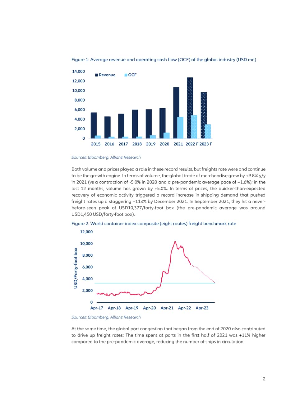 安聯保險集團（Allianz）：2022年航運業報告-班輪資金充裕供應鏈下沉（英文版）（11頁）.pdf_第2頁