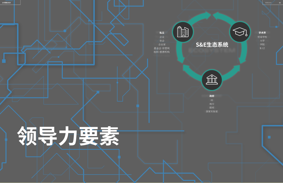 美國國家科學委員會：2030年愿景（英文版）（24頁）.pdf_第6頁