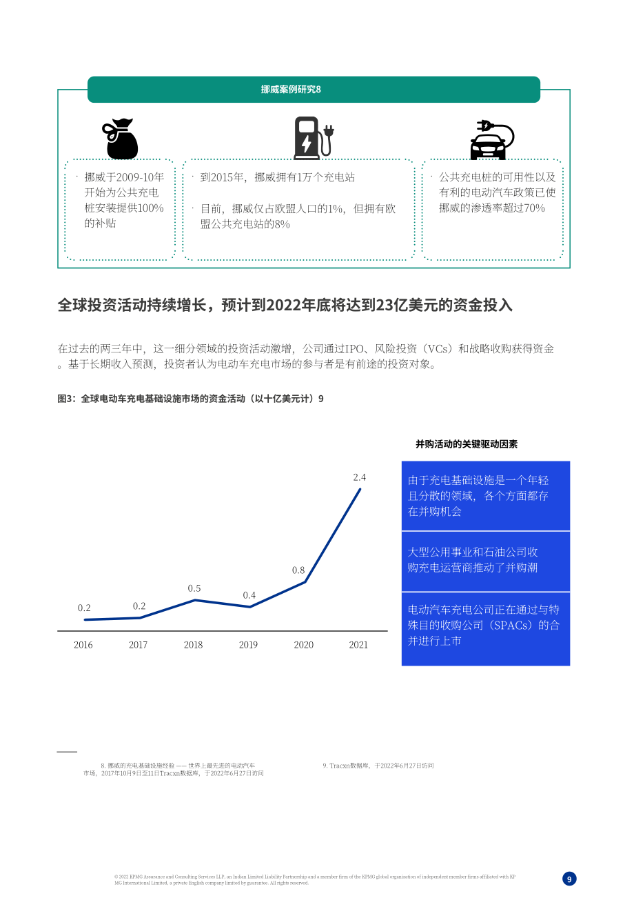 畢馬威（KPMG）：電動汽車充電市場-下一個風(fēng)口（2022）（英文版）（30頁）.pdf_第9頁