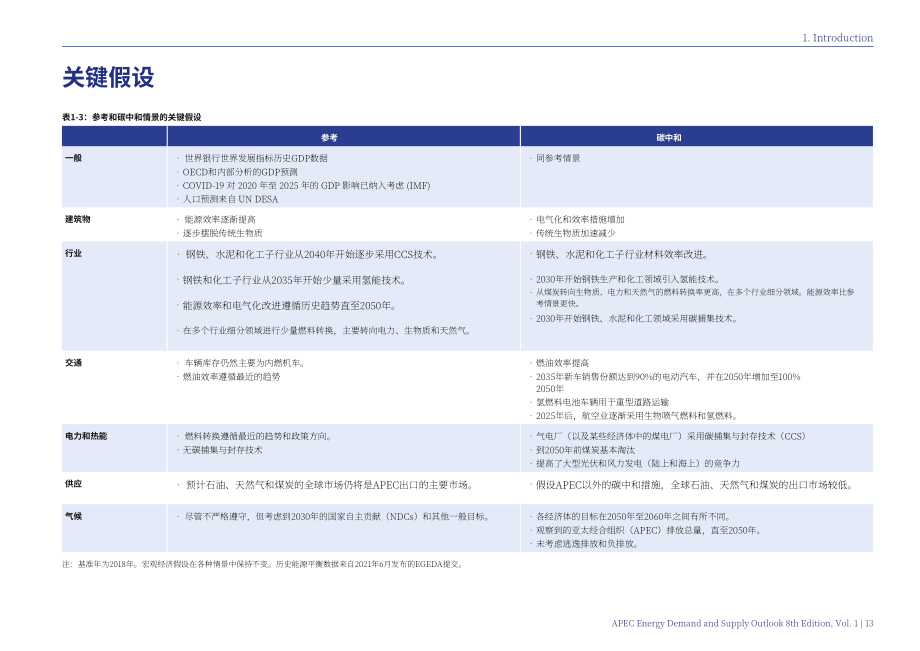 亞太經合組織（APEC）：2022年APEC國家能源供需展望報告（第八版）-第一卷（英文版）（72頁）.pdf_第13頁