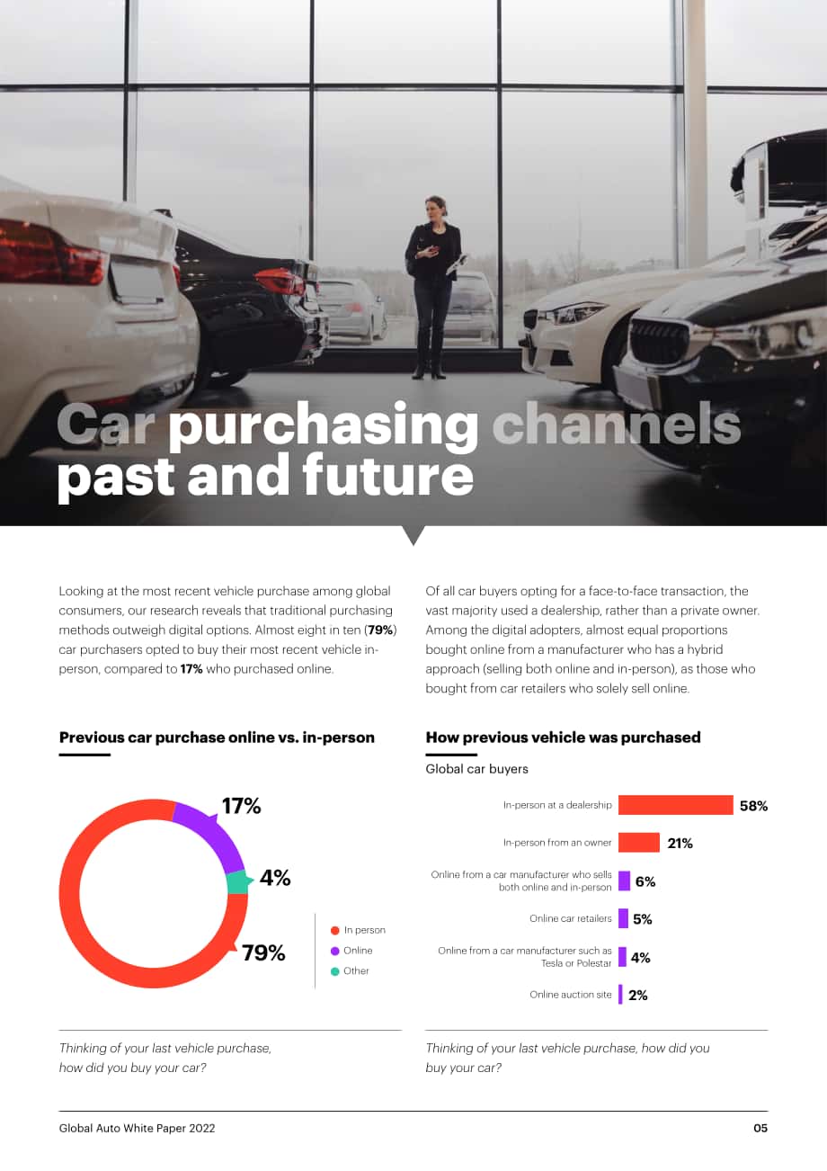 YouGov：2022年全球汽車行業白皮書（英文版）（38頁）.pdf_第5頁