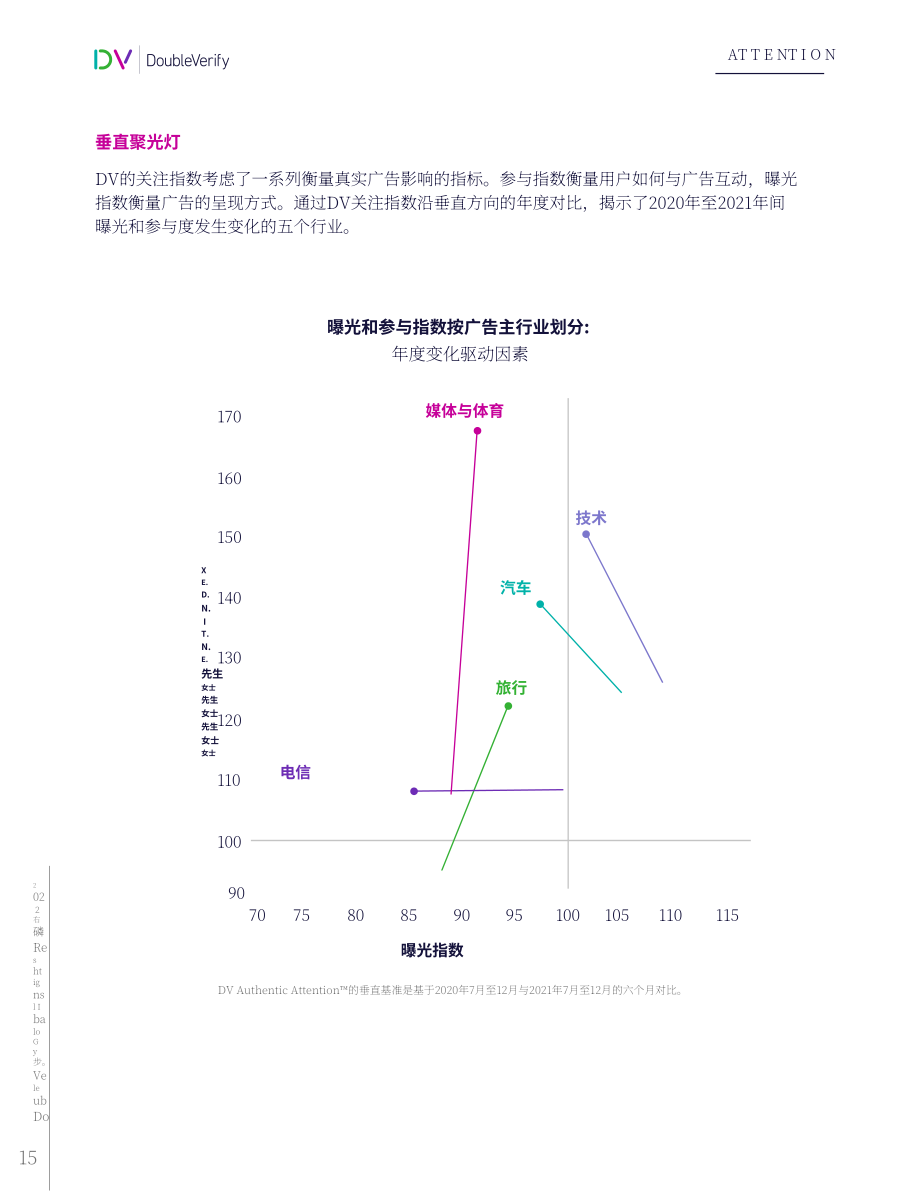DoubleVerify：2022年全球媒體質(zhì)量洞察報(bào)告（英文版）（27頁）.pdf_第15頁