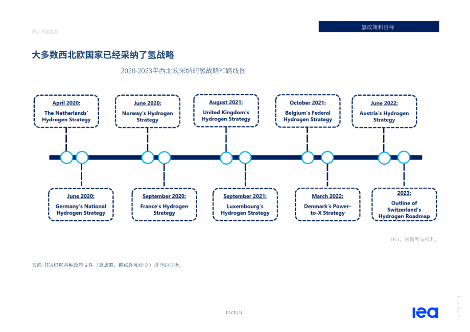 國際能源署（IEA）：2022歐洲西北部氫能監測報告（英文版）（97頁）.pdf_第12頁