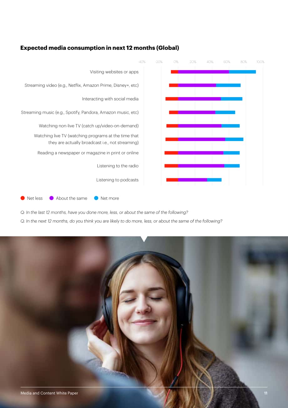 YouGov：2022年全球媒體展望報告（英文版）（61頁）.pdf_第11頁