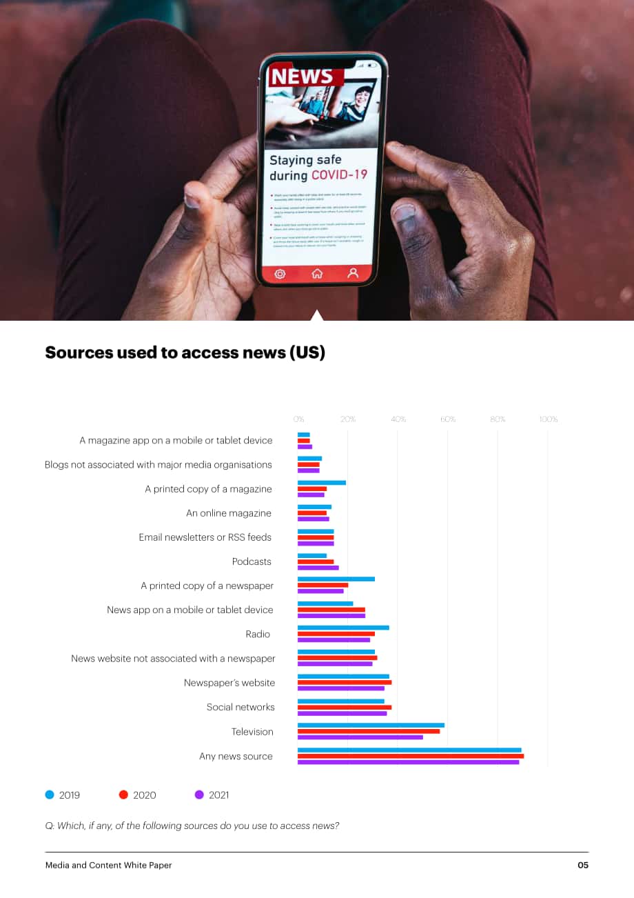 YouGov：2022年全球媒體展望報告（英文版）（61頁）.pdf_第5頁
