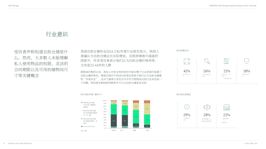 世邦魏理仕（CBRE）： 2022年歐洲自助倉儲行業報告（英文版）（46頁）.pdf_第10頁