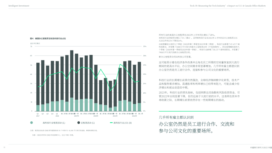 世邦魏理仕：2022年科技30強報告-衡量科技行業對美國和加拿大辦公市場的影響（英文版）（62頁）.pdf_第11頁