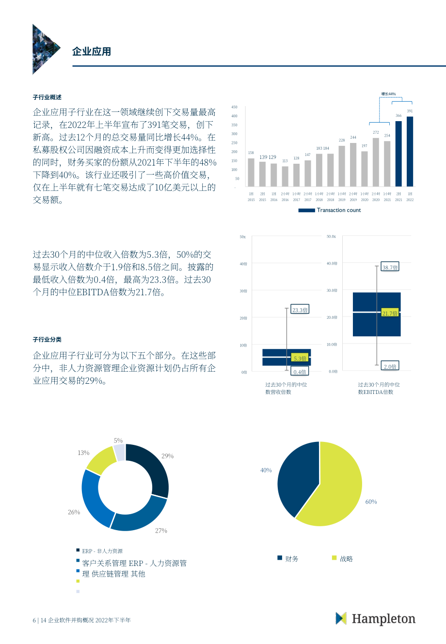 Hampleton：2022年下半年企業軟件并購市場報告（英文版）（16頁）.pdf_第7頁
