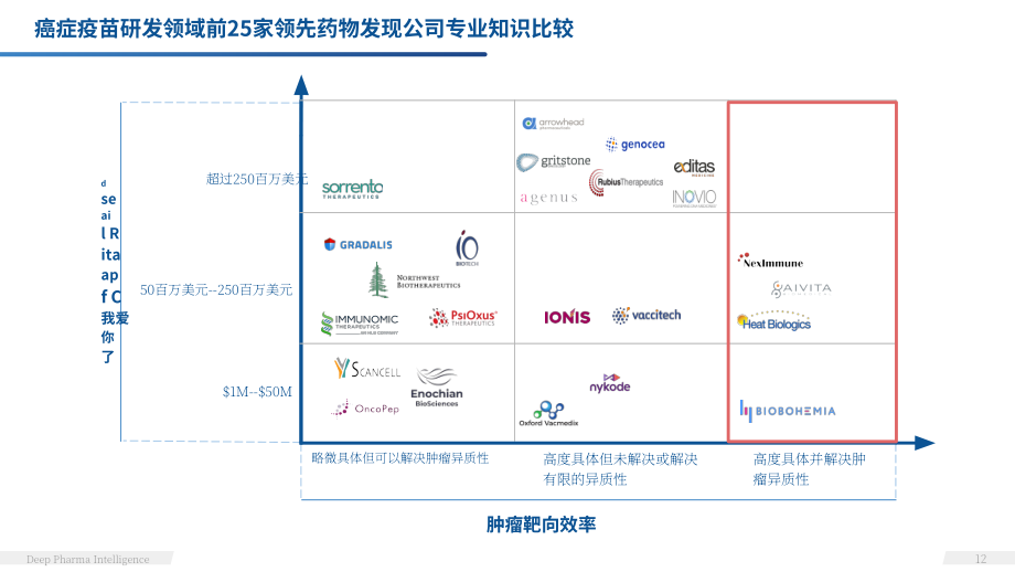DPI：2022Q1癌癥疫苗產業格局概況報告（英文版）（90頁）.pdf_第12頁