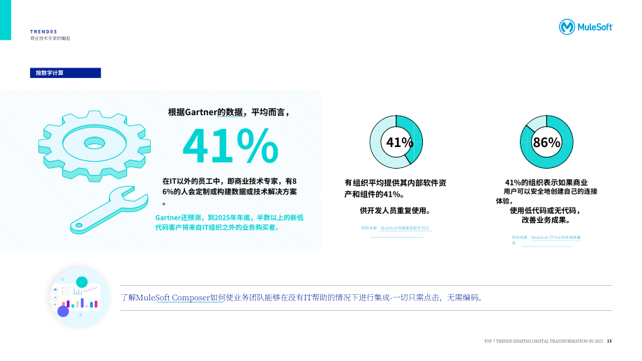 Mulesoft：2022年7大數字化轉型趨勢報告（英文版）（30頁）.pdf_第13頁
