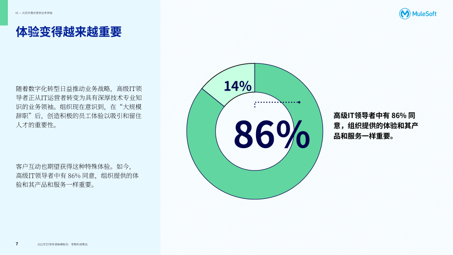 Mulesoft：2022年零售和消費品行業IT領袖動向報告（英文版）（43頁）.pdf_第7頁