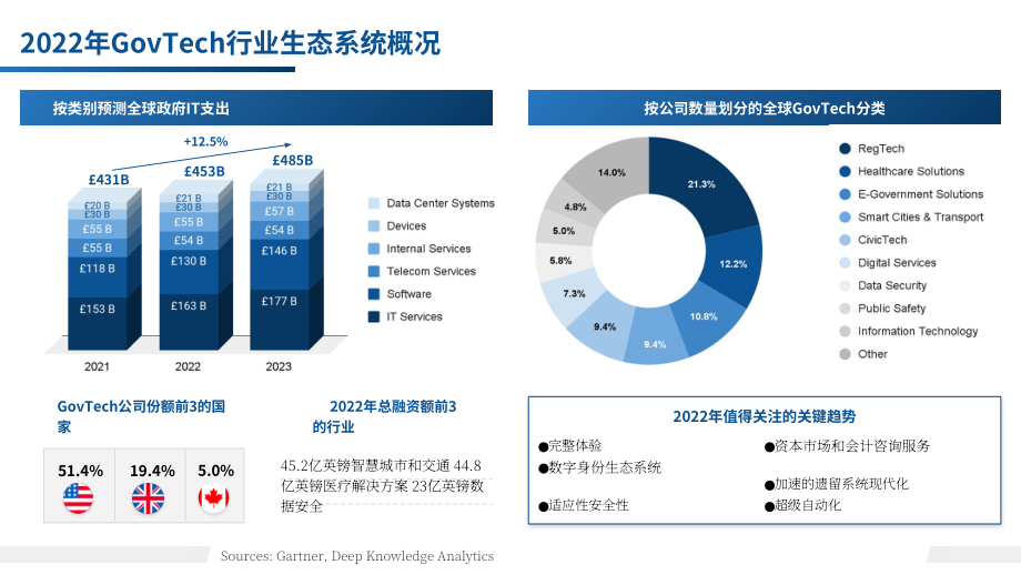 DKA：2022年英國政府科技報告（英文版）（52頁）.pdf_第9頁