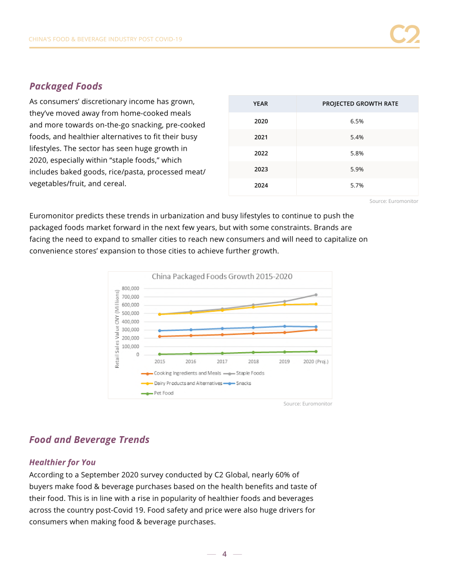 C2 Global：2022年快消品行業報告-新冠肺炎疫情后的中國食品飲料行業（英文版）（22頁）.pdf_第4頁