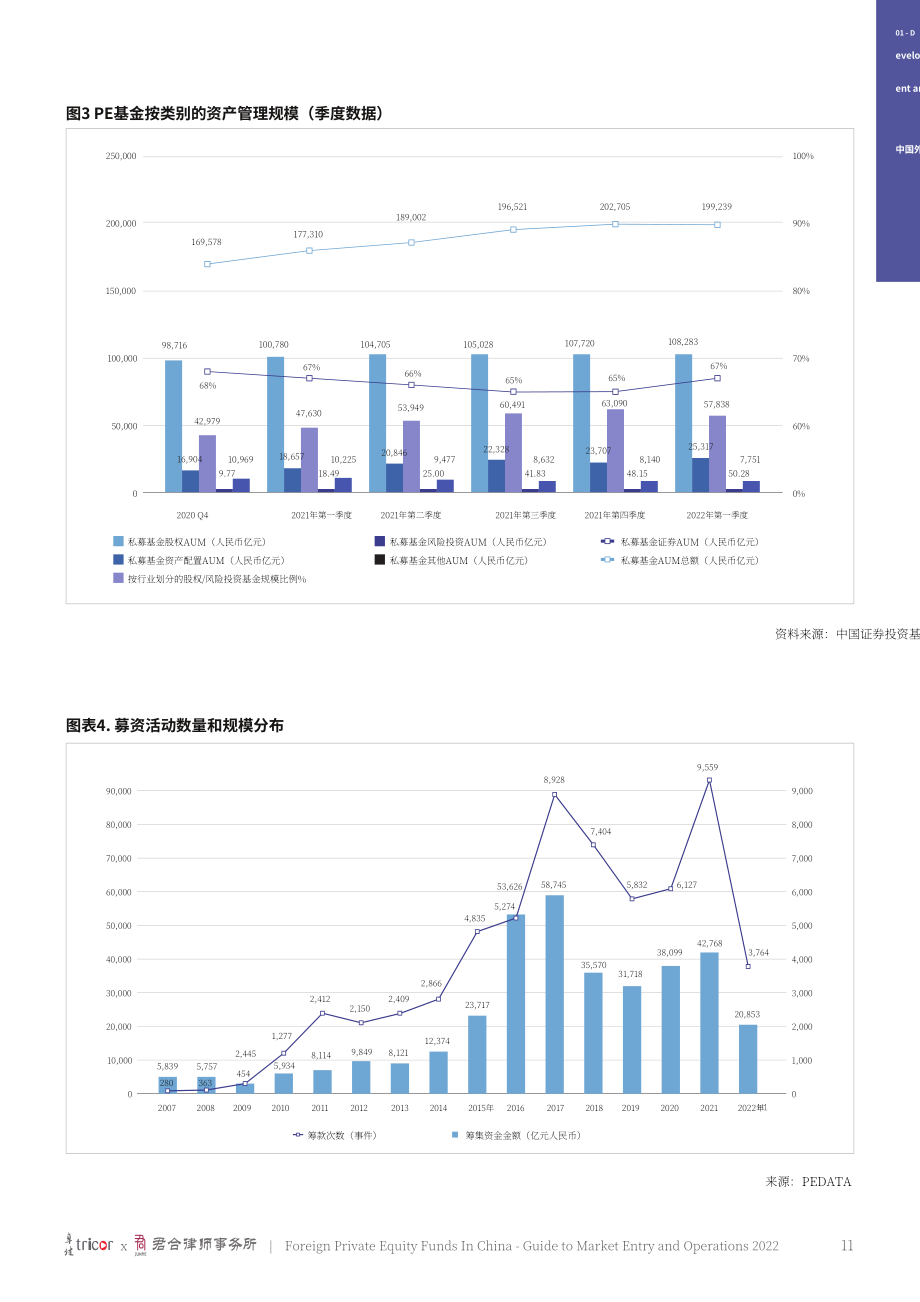 卓佳&君合律師事務所：2022中國外資私募股權基金市場準入及運營指南（英文版）（94頁）.pdf_第11頁