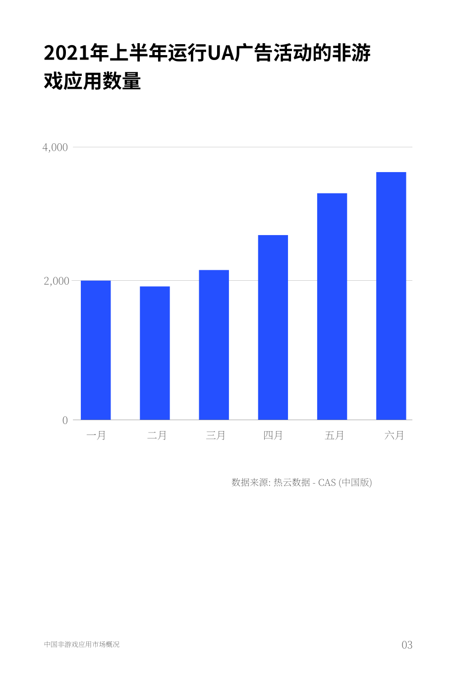 Nativex：2021H1中國非游戲應(yīng)用趨勢報(bào)告-開發(fā)者如何在疫情期間提升獲客能力（英文版）（37頁）.pdf_第5頁