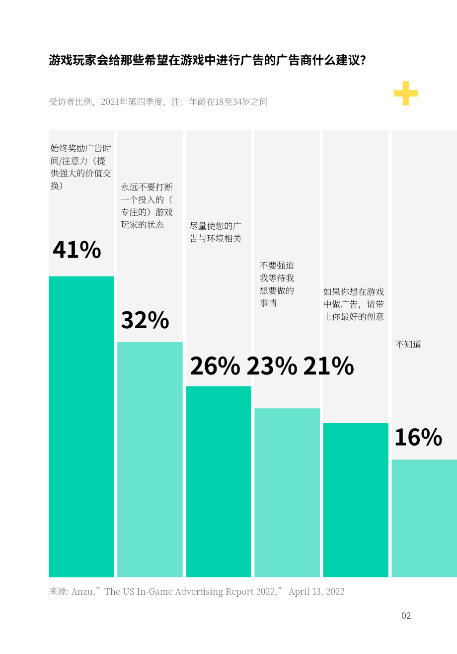 Mintegral：利用廣告創意推廣中核與硬核游戲（2022）（英文版）（24頁）.pdf_第4頁