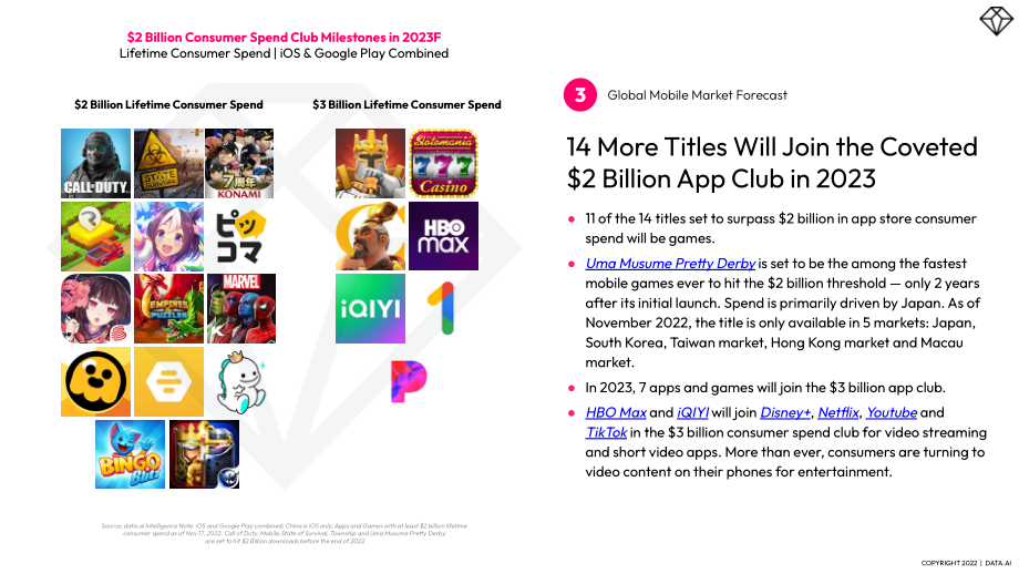 data.ai：2023移動(dòng)應(yīng)用五大預(yù)測(cè)報(bào)告（英文版）（13頁(yè)）.pdf_第8頁(yè)