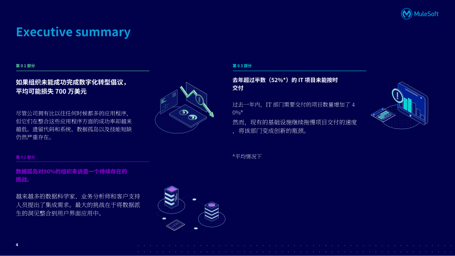 Mulesoft：2022年互聯(lián)互通基準(zhǔn)報(bào)告（英文版）（72頁）.pdf_第4頁