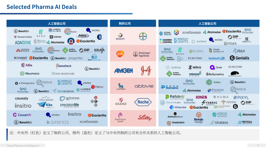 DPI：2022年Q1AI藥物研發(fā)進(jìn)展報(bào)告（英文版）（190頁）.pdf_第5頁