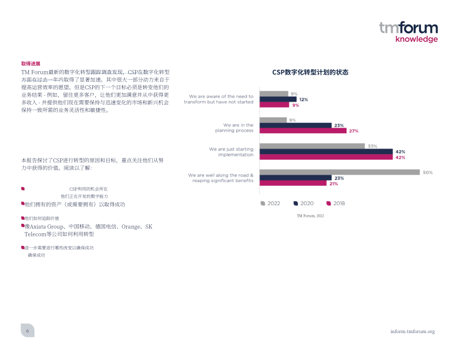 電信管理論壇（TMF）：數(shù)字化運營成熟度-從轉(zhuǎn)變中實現(xiàn)業(yè)務(wù)價值（2022）（英文版）（43頁）.pdf_第6頁