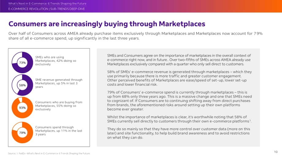 聯(lián)邦快遞（FedEx）：電子商務(wù)的未來：塑造未來的6大趨勢-亞太、中東和非洲地區(qū)報(bào)告（英文版）（68頁）.pdf_第10頁