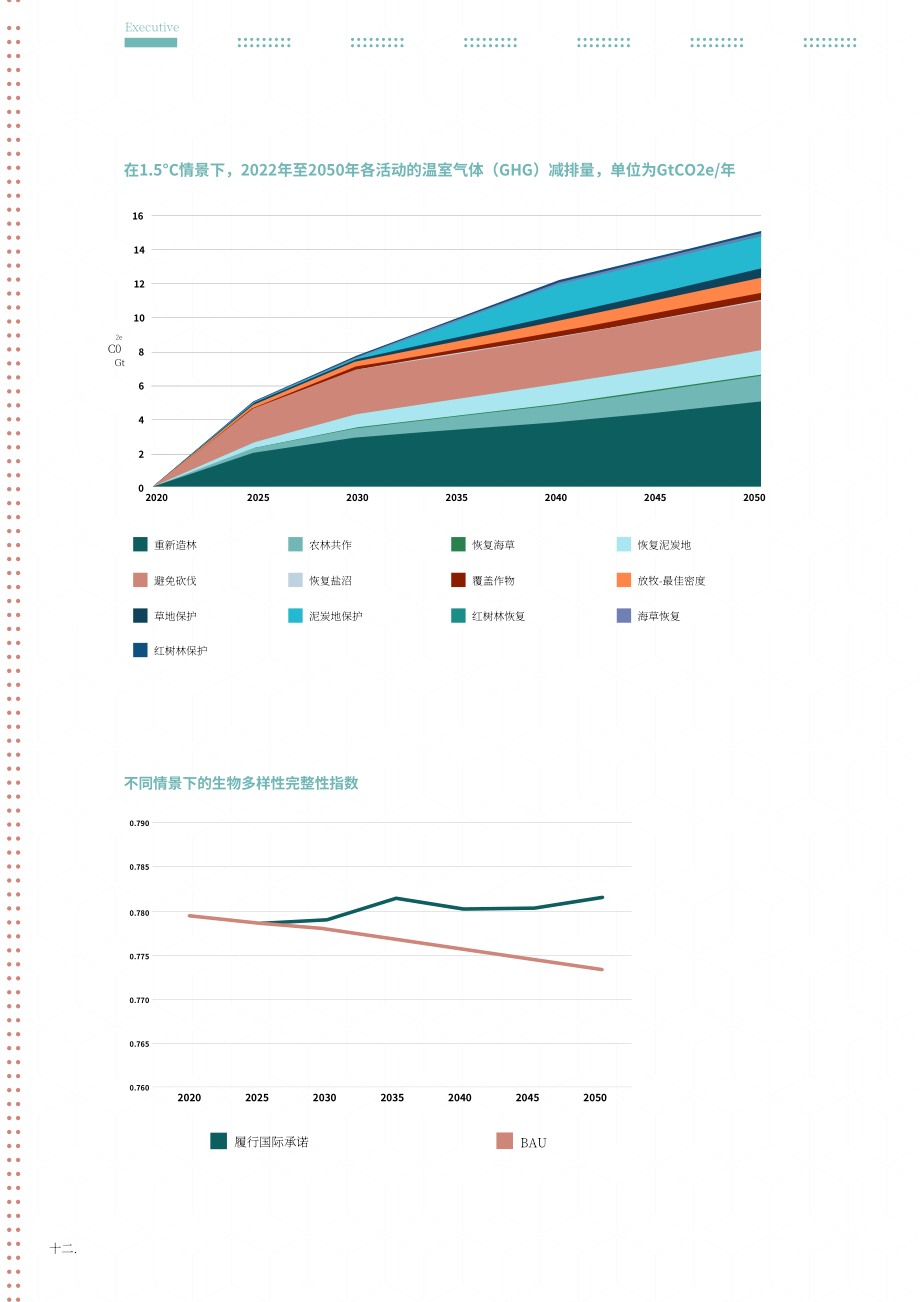 聯合國環境規劃署（UNEP）：2022年自然融資報告（英文版）（70頁）.pdf_第14頁