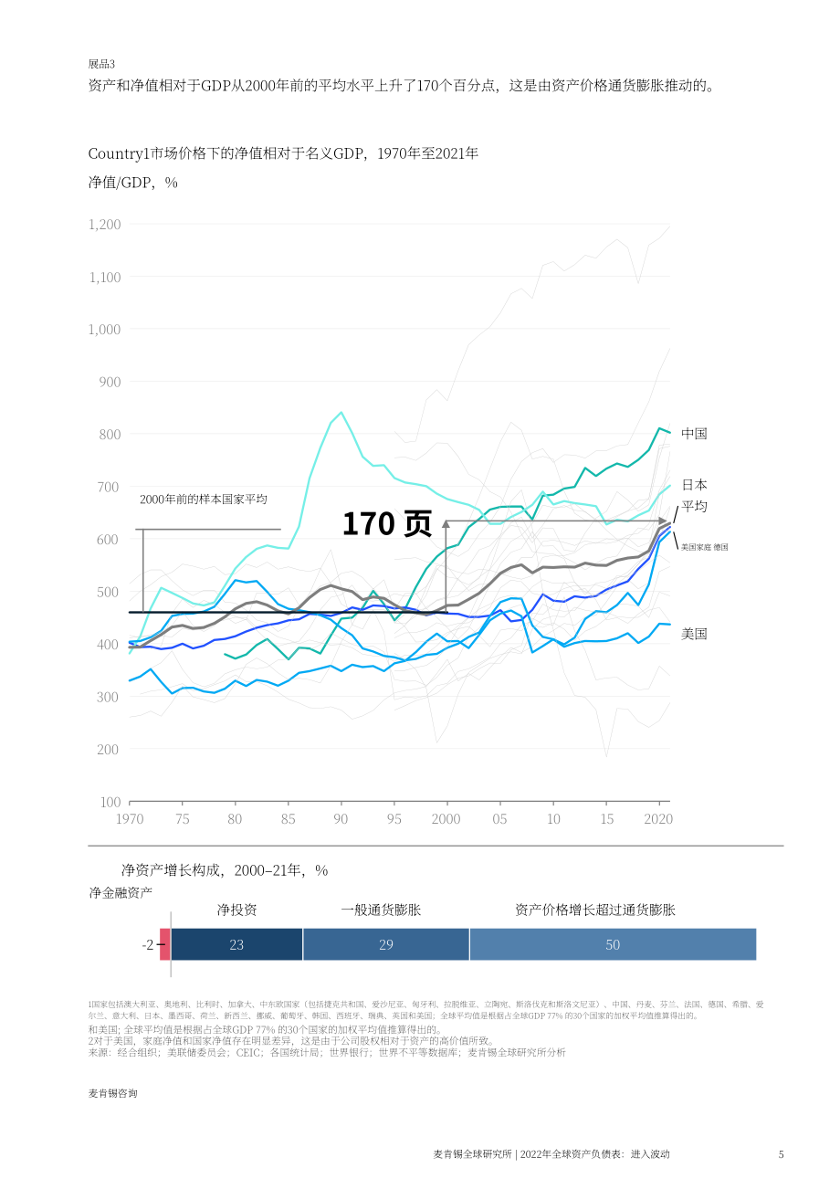 麥肯錫（McKinsey）：2022年全球資產負債表研究報告-進入波動期（英文版）（38頁）.pdf_第13頁
