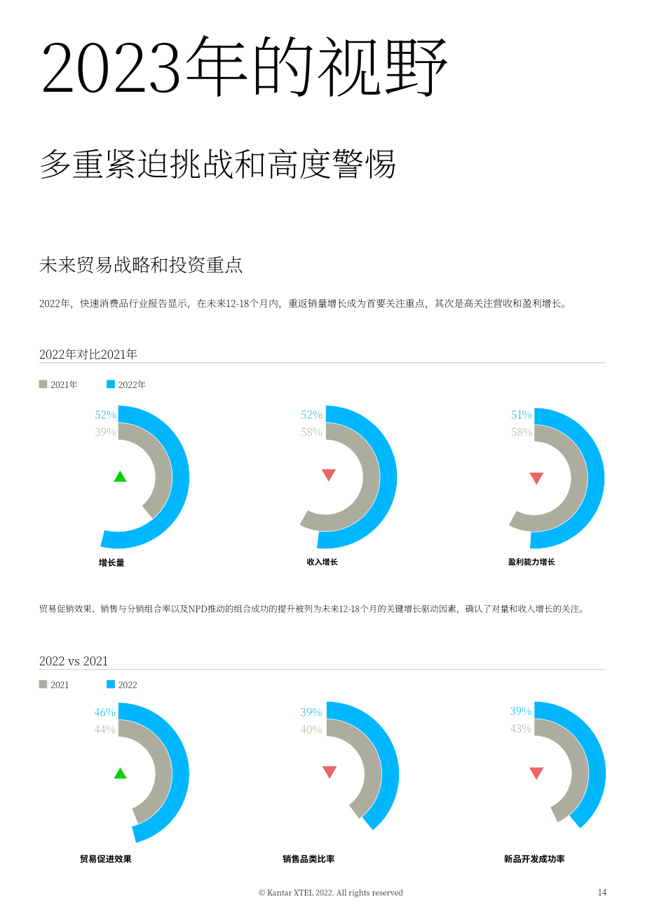 凱度（Kantar）：2022年全球快速消費品調查報告（英文版）（32頁）.pdf_第14頁