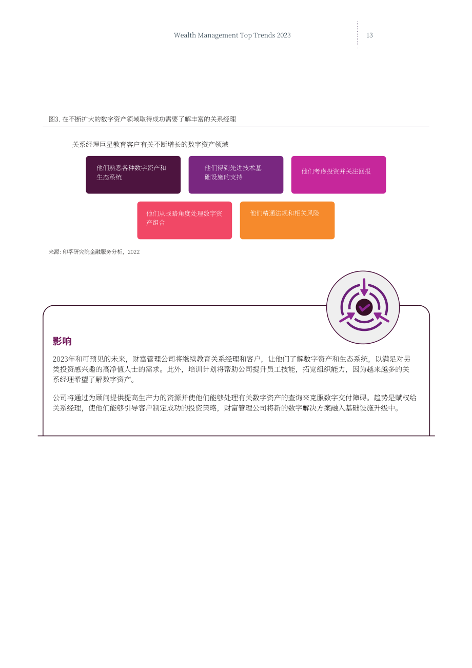 凱捷（Capgemini）：2023年財(cái)富管理關(guān)鍵趨勢(shì)報(bào)告（英文版）（40頁）.pdf_第13頁
