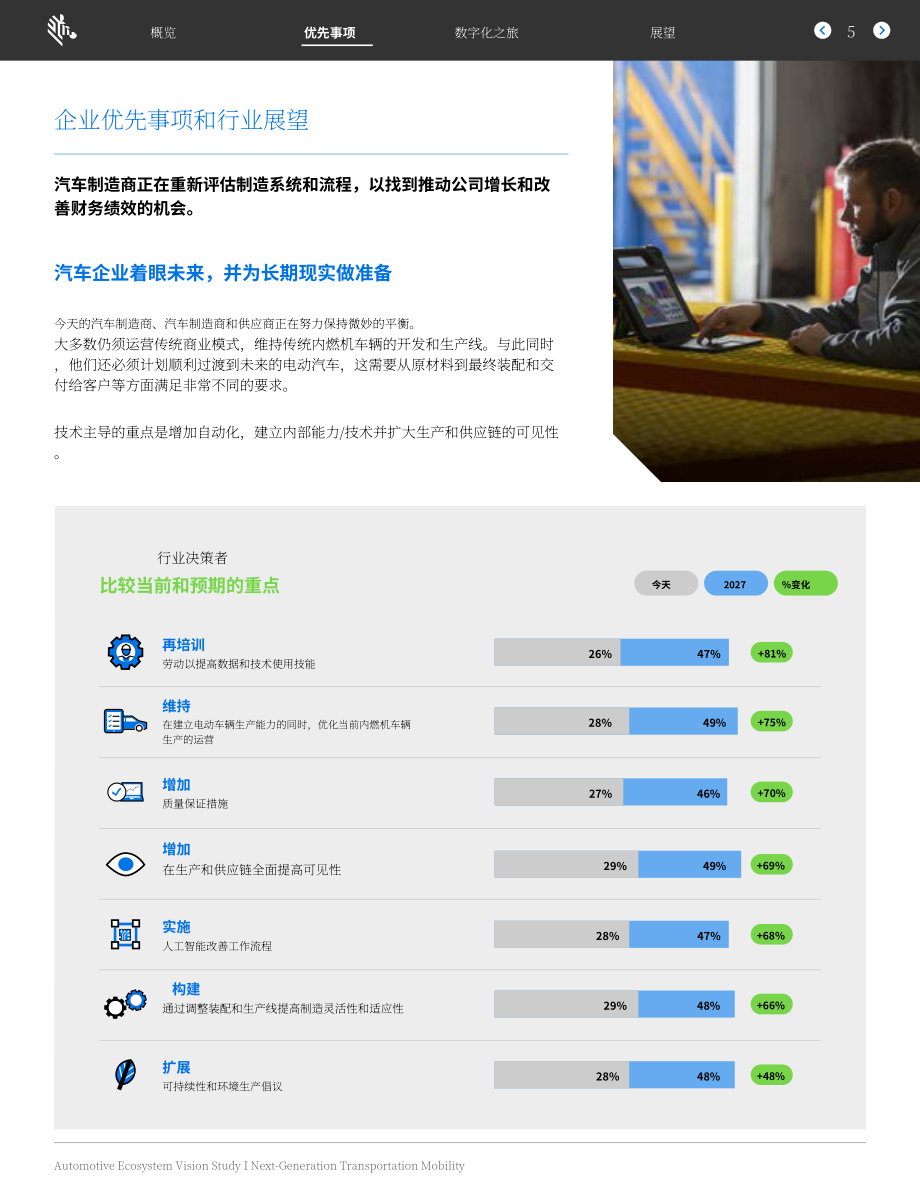 斑馬技術（Zebra）：2022年汽車生態愿景研究報告-下一代交通工具（英文版）（16頁）.pdf_第6頁