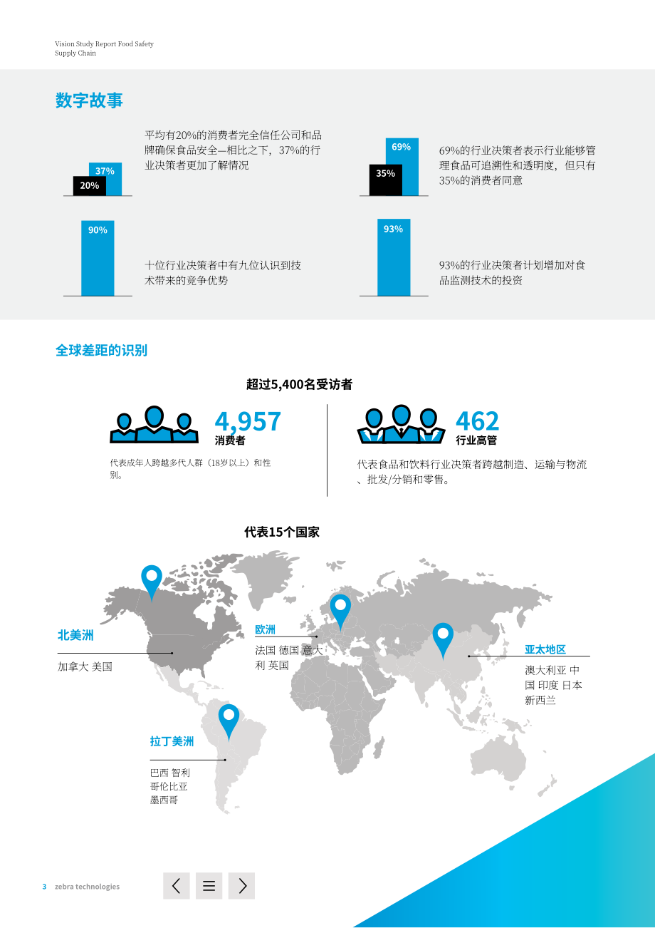 斑馬技術（Zebra）：2022年全球食品安全供應鏈愿景報告-縮小信任差距：技術與食品供應鏈（英文版）（10頁）.pdf_第3頁