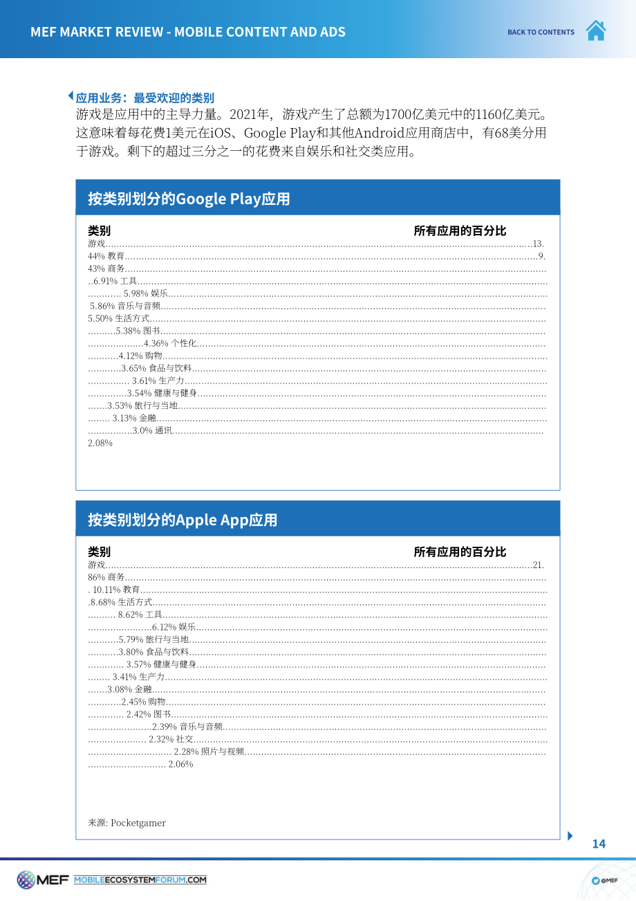 移動生態系統論壇（MEF）：2022移動內容和廣告市場概覽報告（英文版）（38頁）.pdf_第14頁