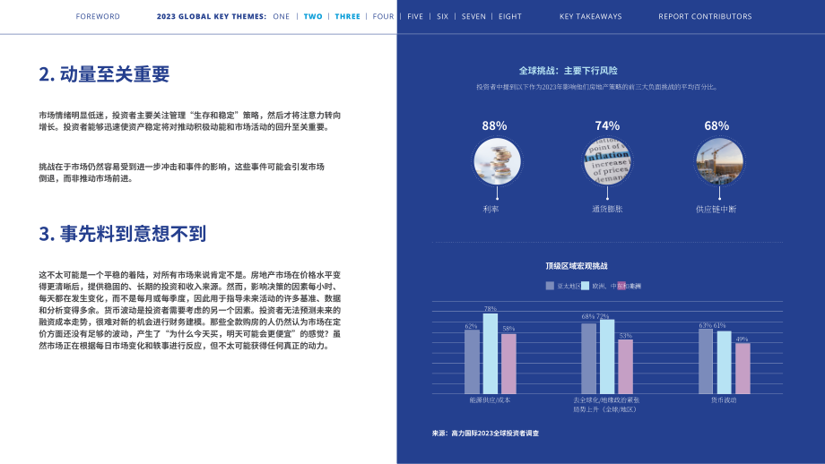 高力國際：2023年全球投資者展望報告-應(yīng)對重新校準(zhǔn)后的全球房地產(chǎn)市場（英文版）（15頁）.pdf_第6頁