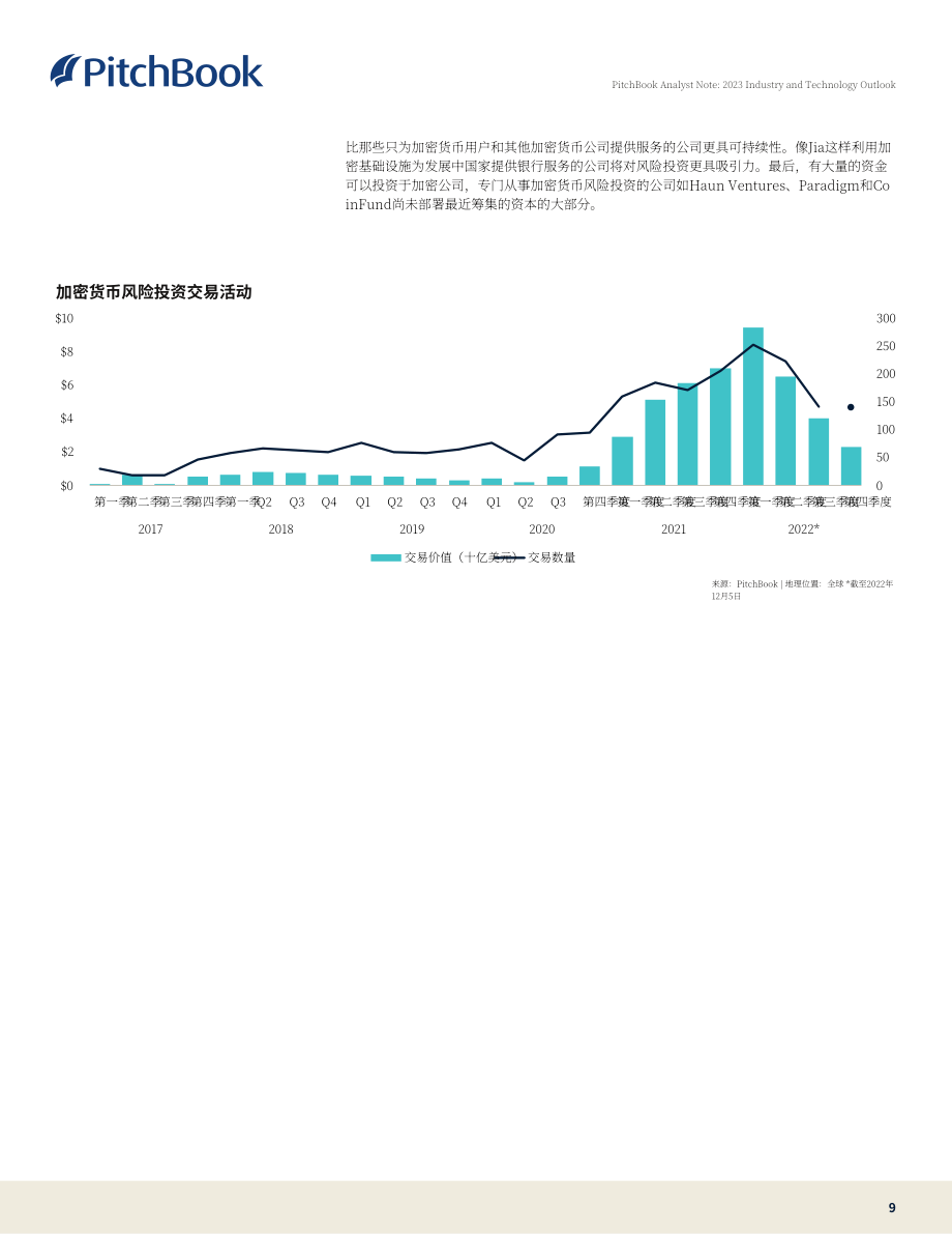 PitchBook：2023年行業(yè)與技術(shù)展望報(bào)告（英文版）（27頁(yè)）.pdf_第9頁(yè)