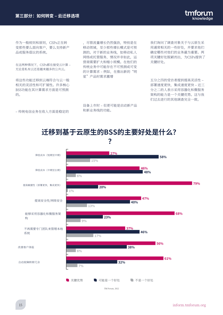 電信管理論壇（TMF）：2022年電信業(yè)務(wù)支撐系統(tǒng)（BSS）研究報告（英文版）（38頁）.pdf_第15頁