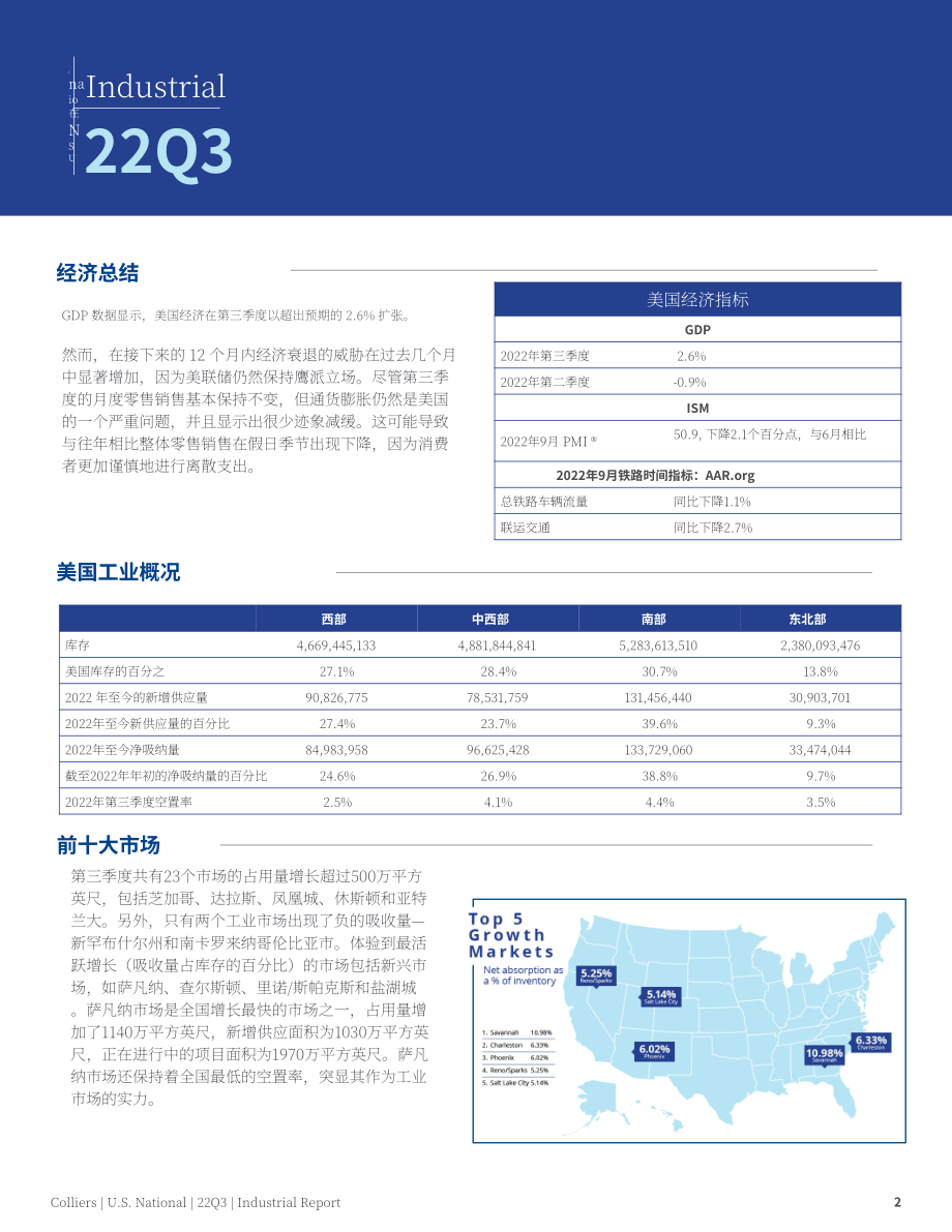 高力國際（Colliers）：2022年第三季度美國工業地產報告（英文版）（14頁）.pdf_第2頁