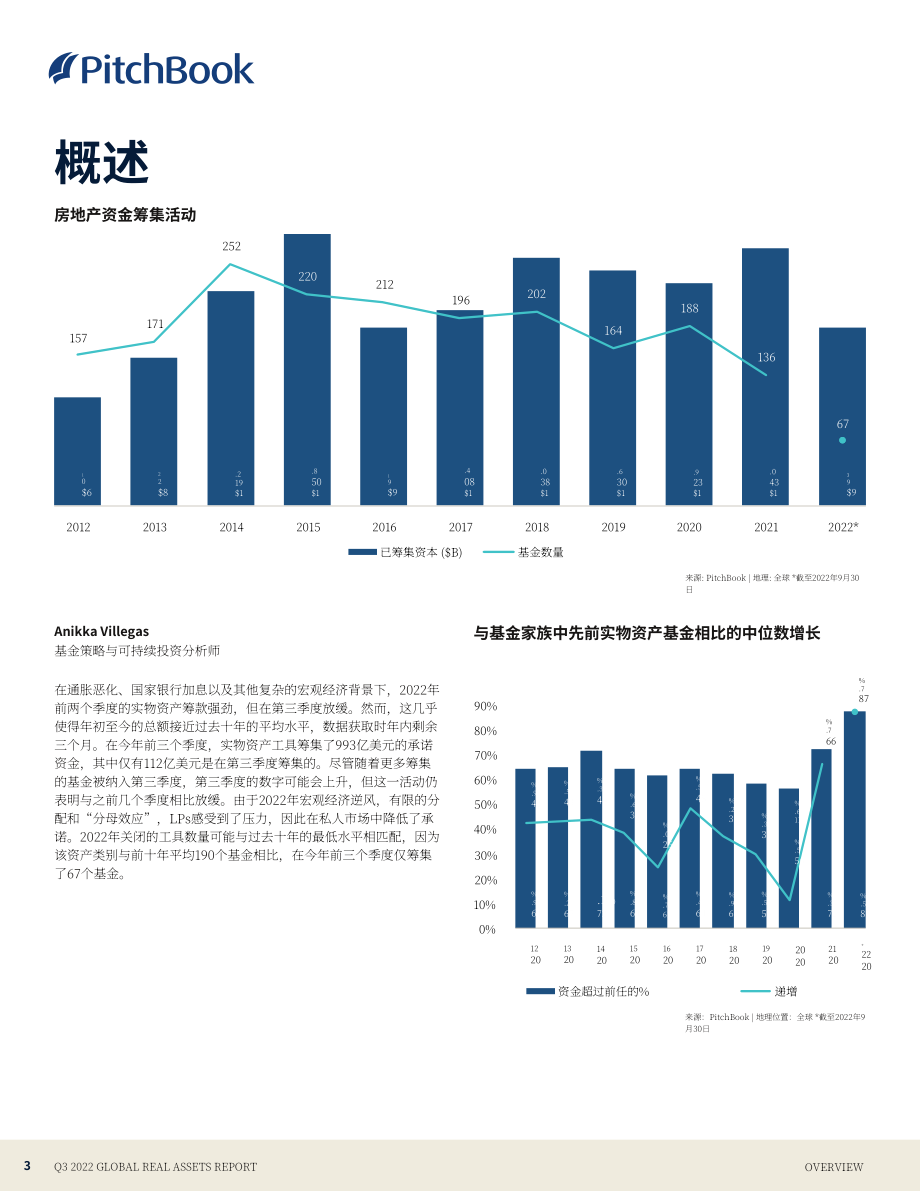 PitchBook：2022年第三季度全球不動產報告（英文版）（22頁）.pdf_第3頁