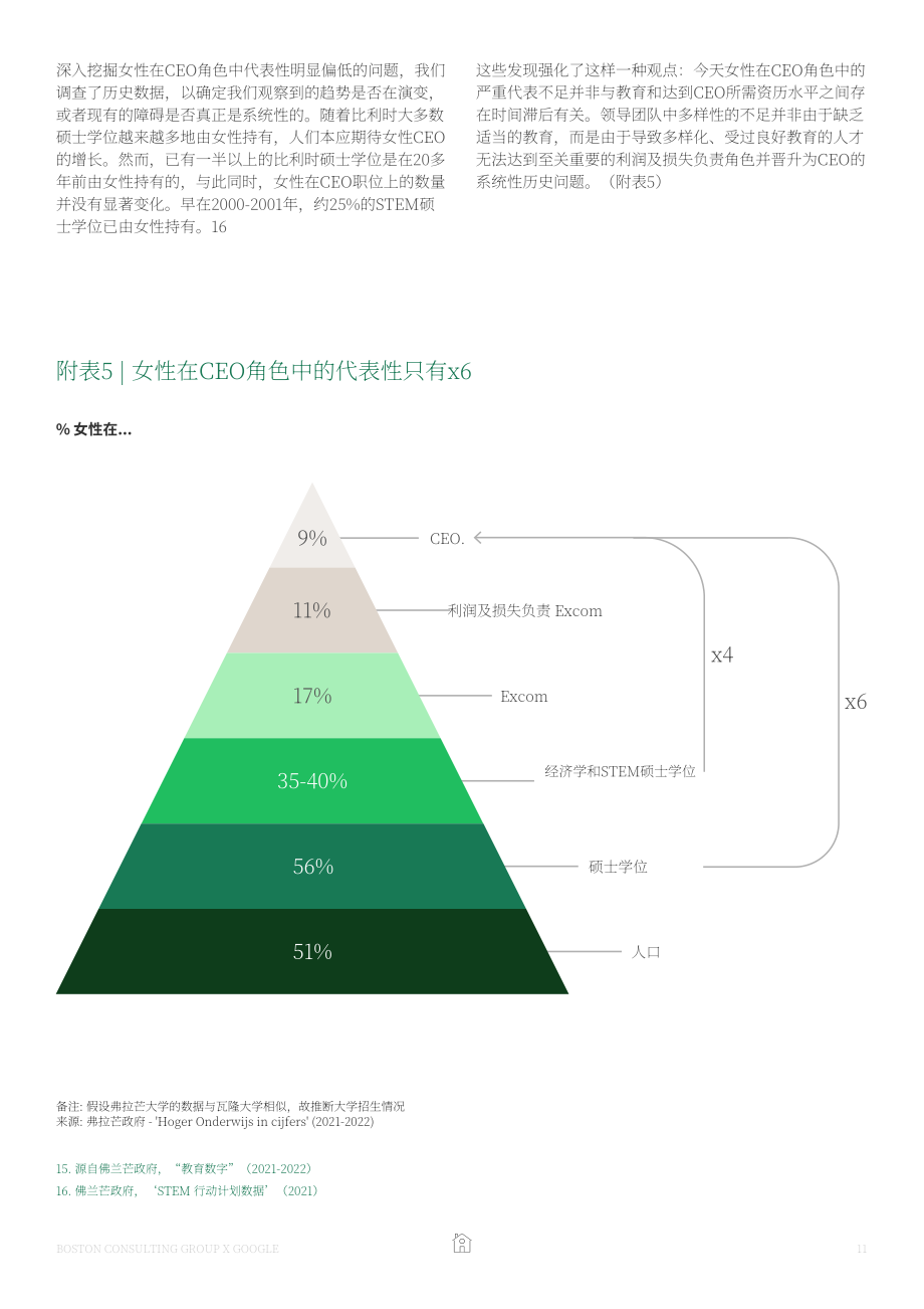 波士頓咨詢（BCG）：挖掘比利時勞動力多樣性的真正潛力（英文版）（28頁）.pdf_第13頁