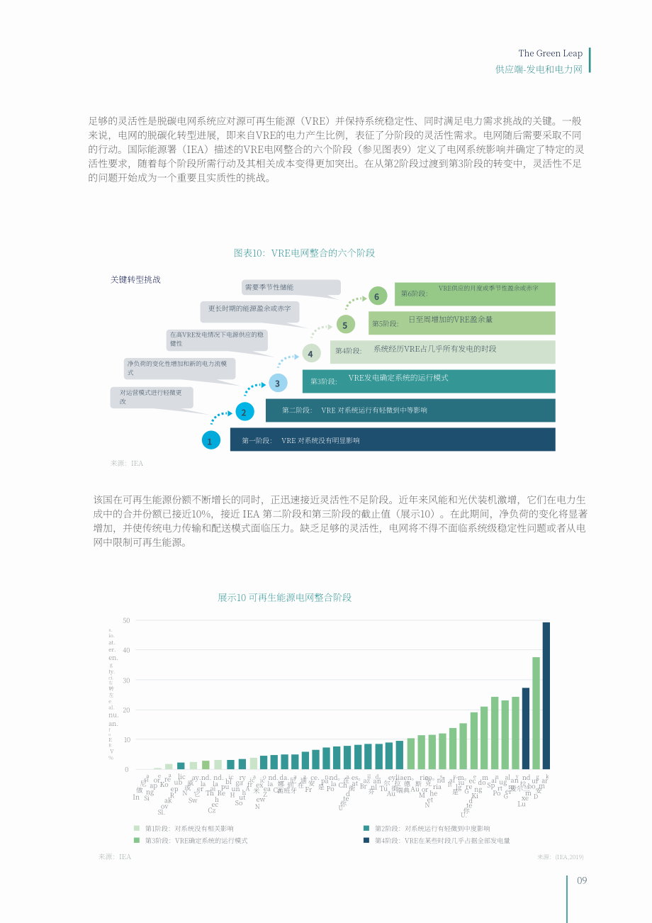 GIC &ampamp MioTech：能源轉型如何重塑中國經濟實現綠色躍進？（英文版）（98頁）.pdf_第12頁