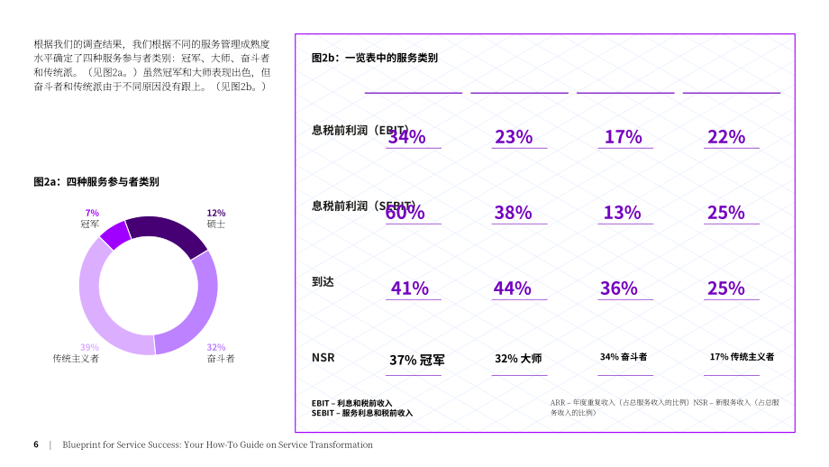 埃森哲：服務(wù)領(lǐng)域成功藍(lán)圖-服務(wù)轉(zhuǎn)型方法指南（英文版）（23頁(yè)）.pdf_第6頁(yè)