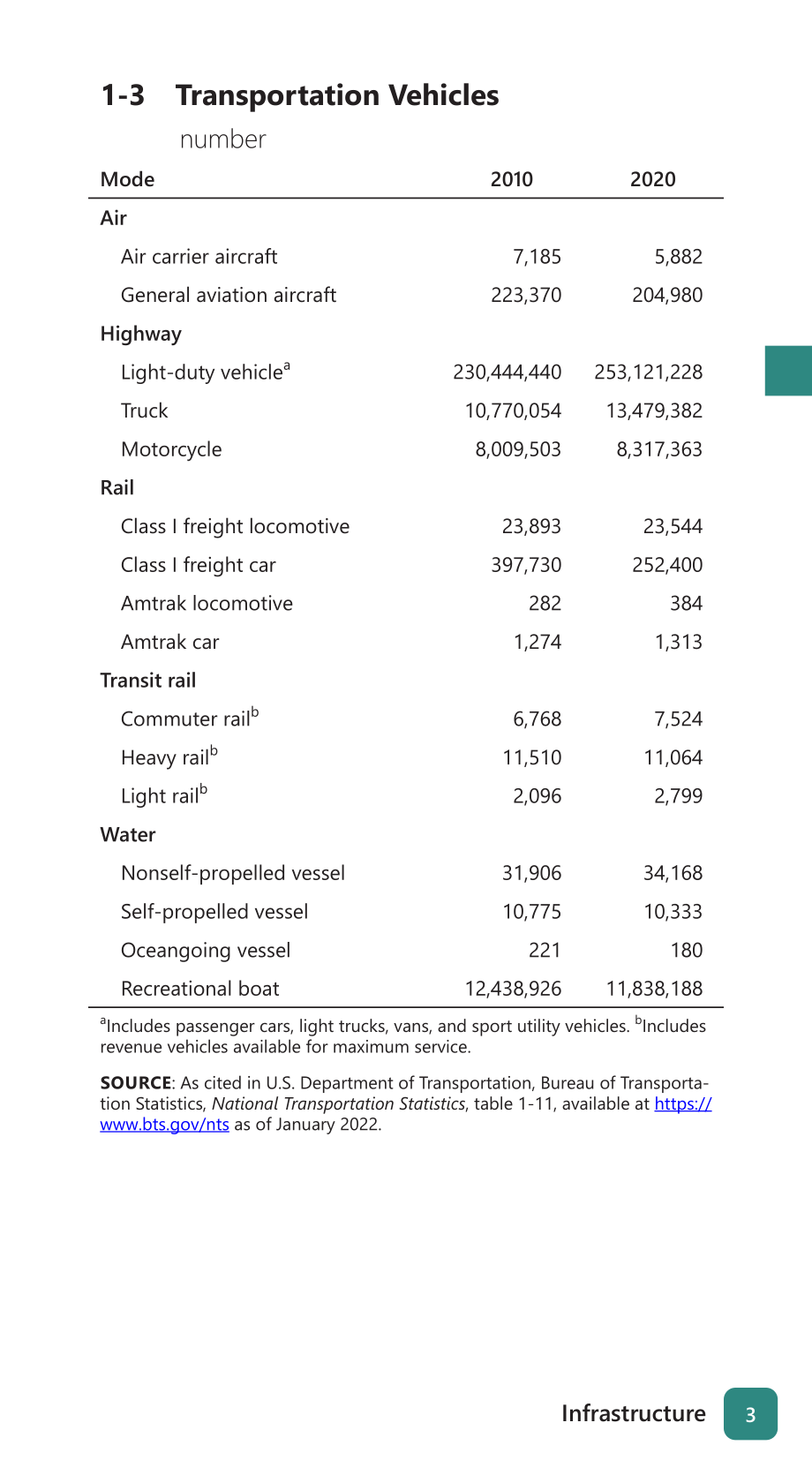USDT：2023美國交通口袋指南（英文版）（72頁）.pdf_第11頁