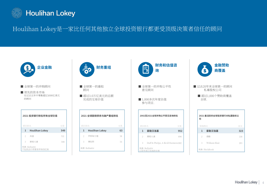 華利安：2022年視頻游戲行業冬季報告（英文版）（28頁）.pdf_第4頁